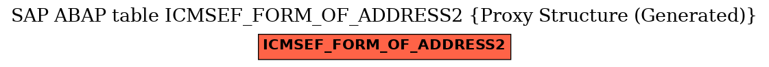 E-R Diagram for table ICMSEF_FORM_OF_ADDRESS2 (Proxy Structure (Generated))