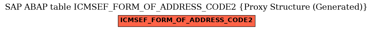 E-R Diagram for table ICMSEF_FORM_OF_ADDRESS_CODE2 (Proxy Structure (Generated))