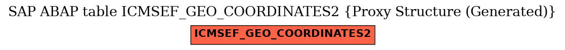 E-R Diagram for table ICMSEF_GEO_COORDINATES2 (Proxy Structure (Generated))
