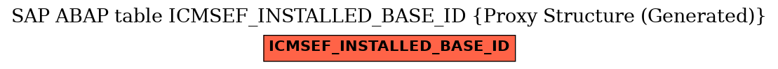 E-R Diagram for table ICMSEF_INSTALLED_BASE_ID (Proxy Structure (Generated))