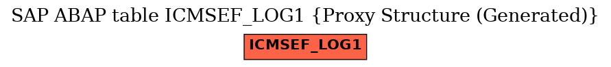 E-R Diagram for table ICMSEF_LOG1 (Proxy Structure (Generated))