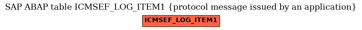 E-R Diagram for table ICMSEF_LOG_ITEM1 (protocol message issued by an application)