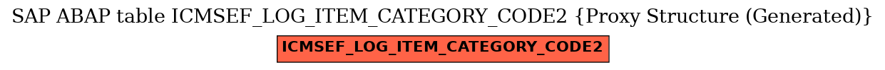 E-R Diagram for table ICMSEF_LOG_ITEM_CATEGORY_CODE2 (Proxy Structure (Generated))