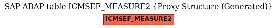 E-R Diagram for table ICMSEF_MEASURE2 (Proxy Structure (Generated))