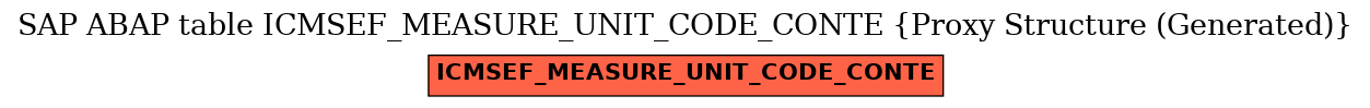 E-R Diagram for table ICMSEF_MEASURE_UNIT_CODE_CONTE (Proxy Structure (Generated))