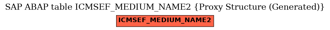 E-R Diagram for table ICMSEF_MEDIUM_NAME2 (Proxy Structure (Generated))