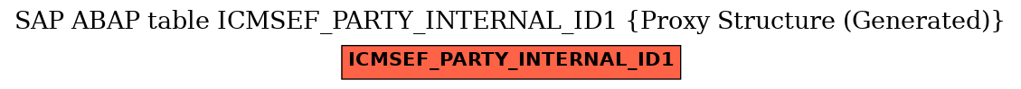 E-R Diagram for table ICMSEF_PARTY_INTERNAL_ID1 (Proxy Structure (Generated))