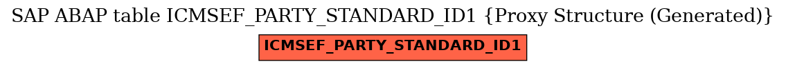 E-R Diagram for table ICMSEF_PARTY_STANDARD_ID1 (Proxy Structure (Generated))