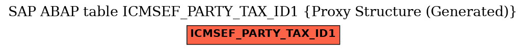 E-R Diagram for table ICMSEF_PARTY_TAX_ID1 (Proxy Structure (Generated))