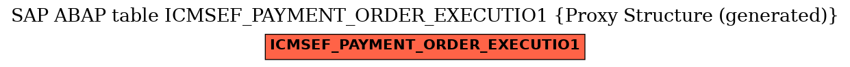 E-R Diagram for table ICMSEF_PAYMENT_ORDER_EXECUTIO1 (Proxy Structure (generated))