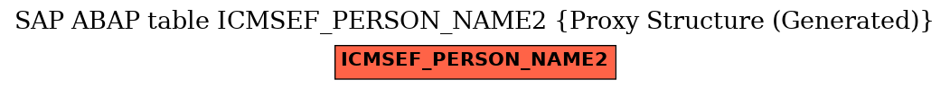 E-R Diagram for table ICMSEF_PERSON_NAME2 (Proxy Structure (Generated))