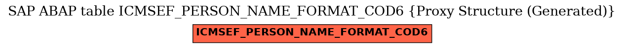 E-R Diagram for table ICMSEF_PERSON_NAME_FORMAT_COD6 (Proxy Structure (Generated))