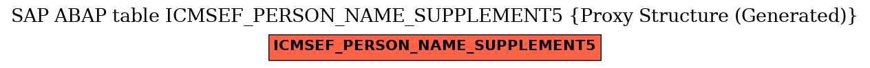 E-R Diagram for table ICMSEF_PERSON_NAME_SUPPLEMENT5 (Proxy Structure (Generated))