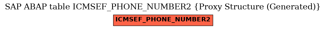 E-R Diagram for table ICMSEF_PHONE_NUMBER2 (Proxy Structure (Generated))