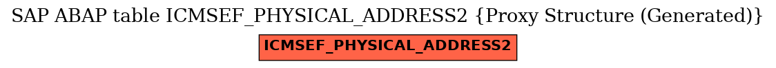 E-R Diagram for table ICMSEF_PHYSICAL_ADDRESS2 (Proxy Structure (Generated))