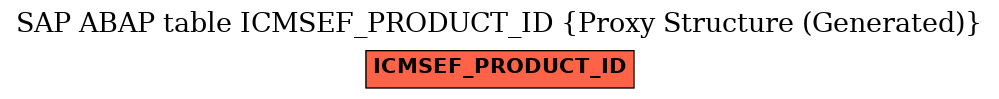 E-R Diagram for table ICMSEF_PRODUCT_ID (Proxy Structure (Generated))