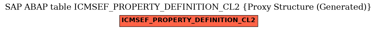 E-R Diagram for table ICMSEF_PROPERTY_DEFINITION_CL2 (Proxy Structure (Generated))