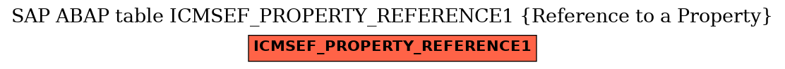 E-R Diagram for table ICMSEF_PROPERTY_REFERENCE1 (Reference to a Property)