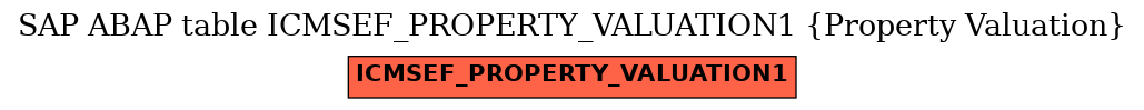 E-R Diagram for table ICMSEF_PROPERTY_VALUATION1 (Property Valuation)