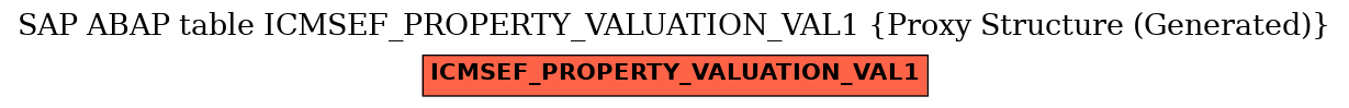 E-R Diagram for table ICMSEF_PROPERTY_VALUATION_VAL1 (Proxy Structure (Generated))