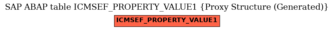 E-R Diagram for table ICMSEF_PROPERTY_VALUE1 (Proxy Structure (Generated))