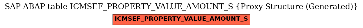 E-R Diagram for table ICMSEF_PROPERTY_VALUE_AMOUNT_S (Proxy Structure (Generated))