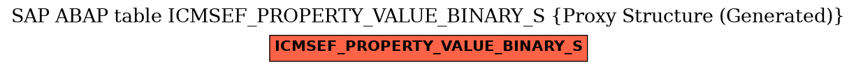 E-R Diagram for table ICMSEF_PROPERTY_VALUE_BINARY_S (Proxy Structure (Generated))