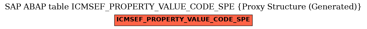 E-R Diagram for table ICMSEF_PROPERTY_VALUE_CODE_SPE (Proxy Structure (Generated))
