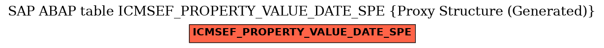 E-R Diagram for table ICMSEF_PROPERTY_VALUE_DATE_SPE (Proxy Structure (Generated))