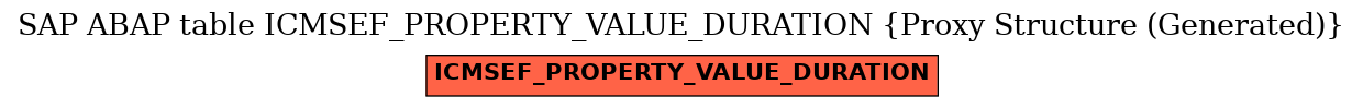 E-R Diagram for table ICMSEF_PROPERTY_VALUE_DURATION (Proxy Structure (Generated))