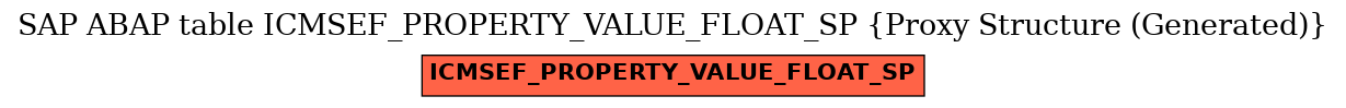 E-R Diagram for table ICMSEF_PROPERTY_VALUE_FLOAT_SP (Proxy Structure (Generated))