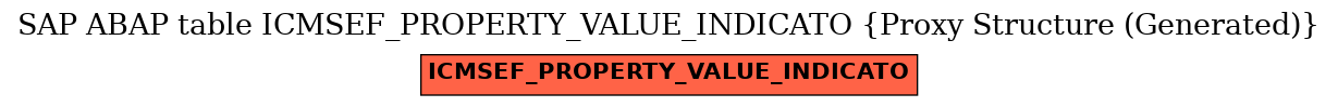 E-R Diagram for table ICMSEF_PROPERTY_VALUE_INDICATO (Proxy Structure (Generated))