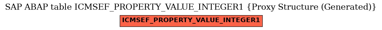 E-R Diagram for table ICMSEF_PROPERTY_VALUE_INTEGER1 (Proxy Structure (Generated))