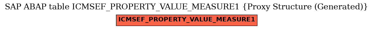 E-R Diagram for table ICMSEF_PROPERTY_VALUE_MEASURE1 (Proxy Structure (Generated))