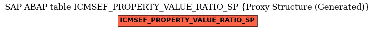 E-R Diagram for table ICMSEF_PROPERTY_VALUE_RATIO_SP (Proxy Structure (Generated))