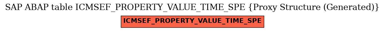 E-R Diagram for table ICMSEF_PROPERTY_VALUE_TIME_SPE (Proxy Structure (Generated))