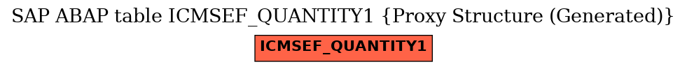 E-R Diagram for table ICMSEF_QUANTITY1 (Proxy Structure (Generated))