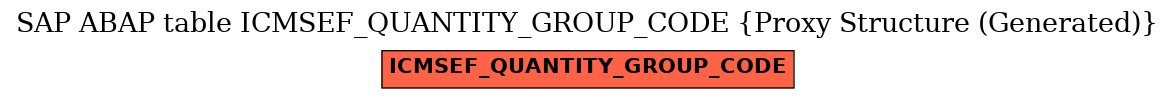 E-R Diagram for table ICMSEF_QUANTITY_GROUP_CODE (Proxy Structure (Generated))
