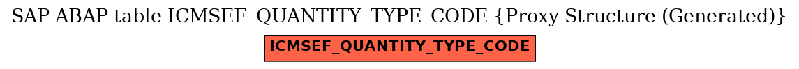 E-R Diagram for table ICMSEF_QUANTITY_TYPE_CODE (Proxy Structure (Generated))