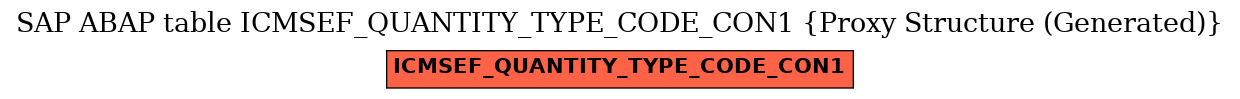 E-R Diagram for table ICMSEF_QUANTITY_TYPE_CODE_CON1 (Proxy Structure (Generated))