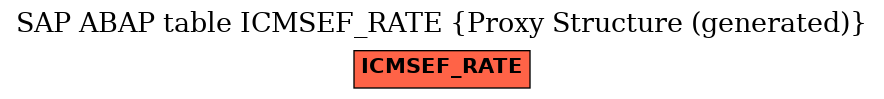 E-R Diagram for table ICMSEF_RATE (Proxy Structure (generated))