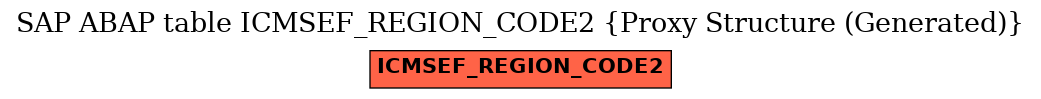 E-R Diagram for table ICMSEF_REGION_CODE2 (Proxy Structure (Generated))