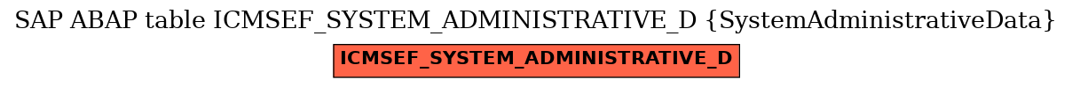 E-R Diagram for table ICMSEF_SYSTEM_ADMINISTRATIVE_D (SystemAdministrativeData)