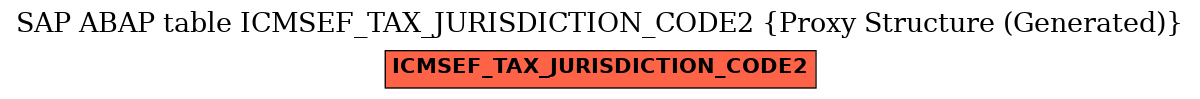 E-R Diagram for table ICMSEF_TAX_JURISDICTION_CODE2 (Proxy Structure (Generated))