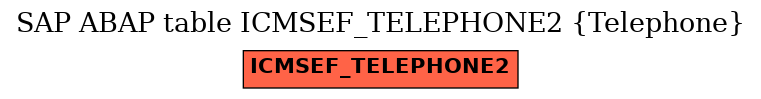 E-R Diagram for table ICMSEF_TELEPHONE2 (Telephone)