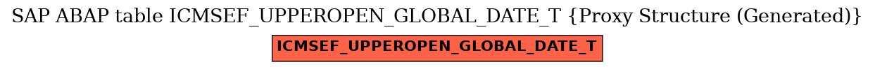 E-R Diagram for table ICMSEF_UPPEROPEN_GLOBAL_DATE_T (Proxy Structure (Generated))