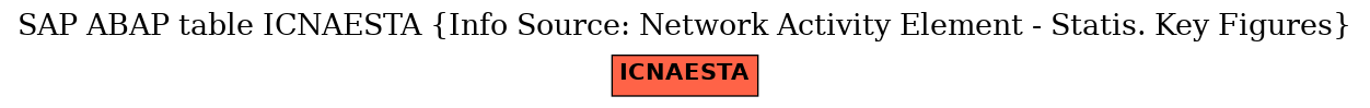 E-R Diagram for table ICNAESTA (Info Source: Network Activity Element - Statis. Key Figures)