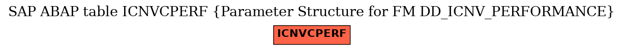 E-R Diagram for table ICNVCPERF (Parameter Structure for FM DD_ICNV_PERFORMANCE)