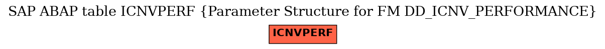 E-R Diagram for table ICNVPERF (Parameter Structure for FM DD_ICNV_PERFORMANCE)