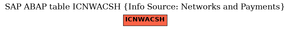 E-R Diagram for table ICNWACSH (Info Source: Networks and Payments)